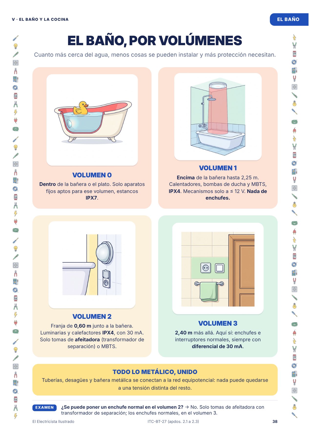 Página del baño por volúmenes