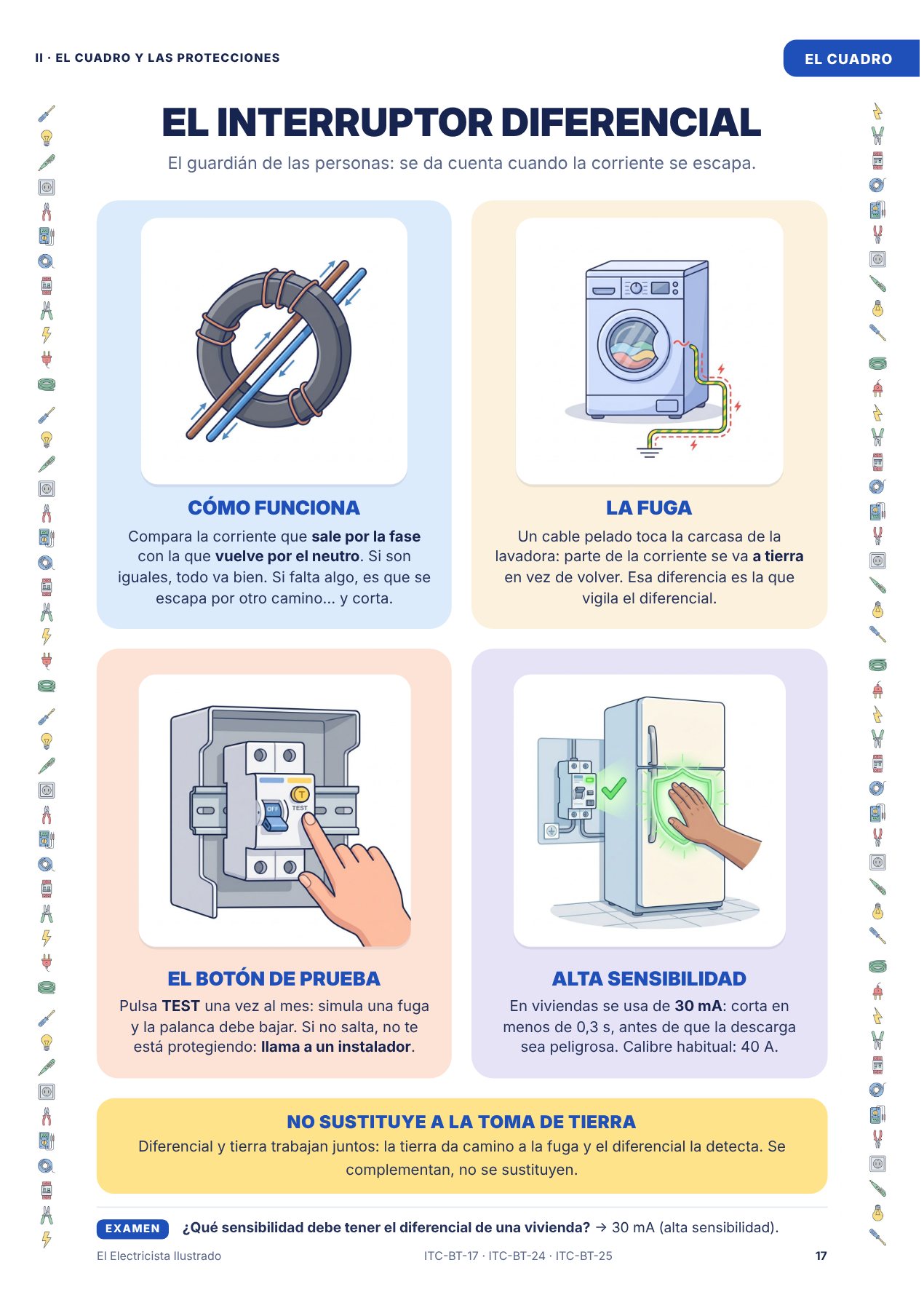 Página del interruptor diferencial